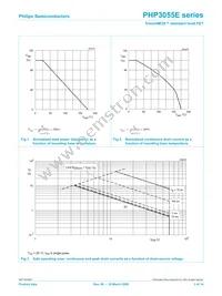 PHP3055E Datasheet Page 3