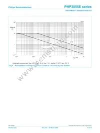 PHP3055E Datasheet Page 4