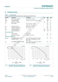 PHP9NQ20T Datasheet Page 3