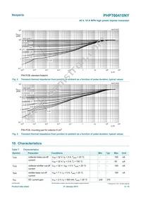 PHPT60410NYX Datasheet Page 5