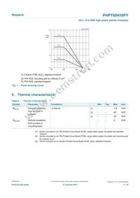 PHPT60410PYX Datasheet Page 4