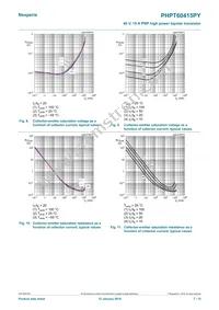 PHPT60415PYX Datasheet Page 7