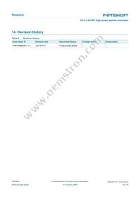 PHPT60603PYX Datasheet Page 12
