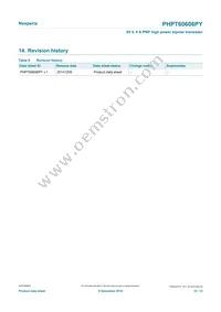 PHPT60606PYX Datasheet Page 12