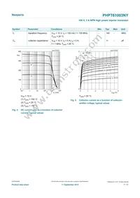 PHPT61003NYX Datasheet Page 7