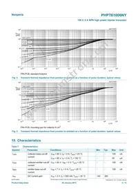 PHPT61006NYX Datasheet Page 5