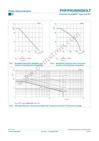 PHU66NQ03LT Datasheet Page 3