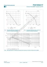 PHX18NQ11T Datasheet Page 3