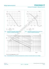 PHX23NQ11T Datasheet Page 3