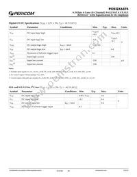 PI2EQX6874ZFEX Datasheet Page 18