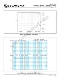 PI2LVD412ZHE Datasheet Page 6