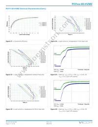 PI3106-00-HVMZ Datasheet Page 21