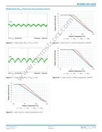 PI3302-03-LGIZ Datasheet Page 9