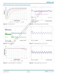 PI3305-20-LGIZ Datasheet Page 15