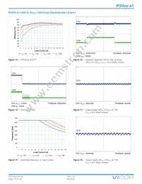 PI3312-21-LGIZ Datasheet Page 15