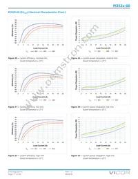 PI3526-00-LGIZ Datasheet Page 17