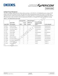 PI3DPX1202A2ZBIE Datasheet Page 16