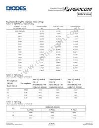 PI3DPX1202A2ZBIE Datasheet Page 17