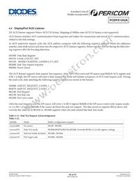 PI3DPX1202A2ZBIE Datasheet Page 20