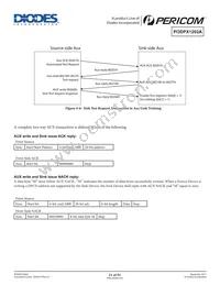 PI3DPX1202A2ZBIE Datasheet Page 21