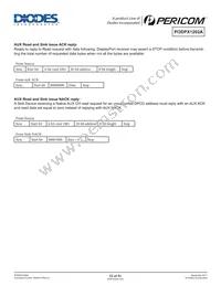 PI3DPX1202A2ZBIE Datasheet Page 22