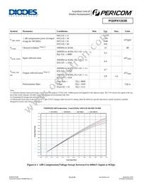 PI3DPX1203BZHIEX Datasheet Page 19