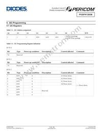 PI3DPX1203BZLE Datasheet Page 13