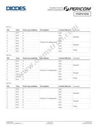 PI3DPX1203BZLE Datasheet Page 14