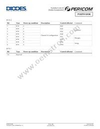 PI3DPX1203BZLE Datasheet Page 15
