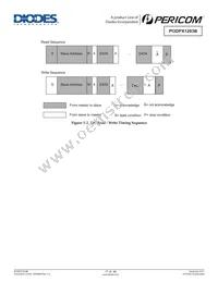 PI3DPX1203BZLE Datasheet Page 17