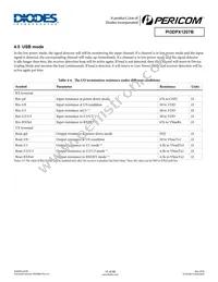 PI3DPX1207BZHE Datasheet Page 15