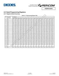 PI3DPX1207BZHE Datasheet Page 21