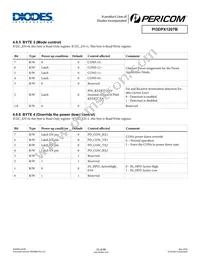 PI3DPX1207BZHE Datasheet Page 23