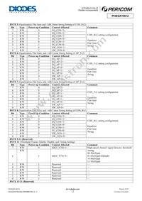 PI3EQX10612ZLCEX Datasheet Page 12