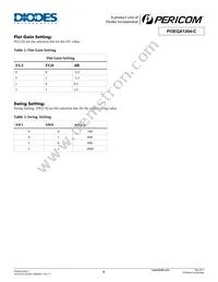 PI3EQX1204-CZHE Datasheet Page 5