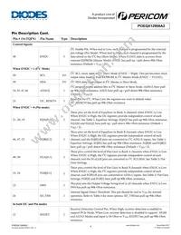 PI3EQX12908A2ZFEX Datasheet Page 4