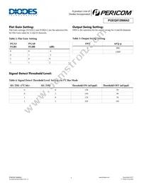 PI3EQX12908A2ZFEX Datasheet Page 7