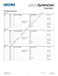 PI3EQX12908A2ZFEX Datasheet Page 9