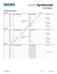 PI3EQX12908A2ZFEX Datasheet Page 11