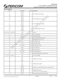 PI3HDMI201ZFE Datasheet Page 3