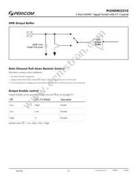 PI3HDMI2310FFEX Datasheet Page 10