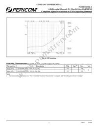 PI3HDMI412-AZHE Datasheet Page 5