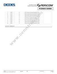 PI3HDX1204B1ZHE Datasheet Page 15