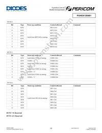 PI3HDX1204B1ZHIEX Datasheet Page 12