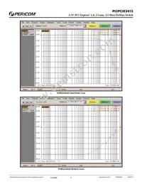 PI3PCIE2415ZHE Datasheet Page 5