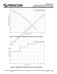 PI3PCIE2612-AZFE Datasheet Page 16