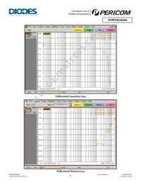 PI3PCIE3242AZLEX-55 Datasheet Page 6
