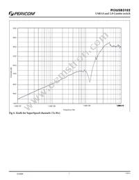 PI3USB3102ZLE Datasheet Page 7