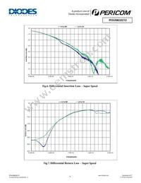 PI3USB32212ZLEX Datasheet Page 8