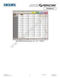 PI3USB32212ZLEX Datasheet Page 10